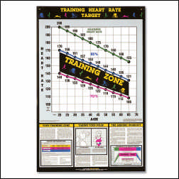 TRAINING HEART RATE TARGET (LAMINATED)