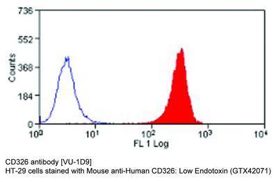 CD326 antibody [VU-1D9], GeneTex