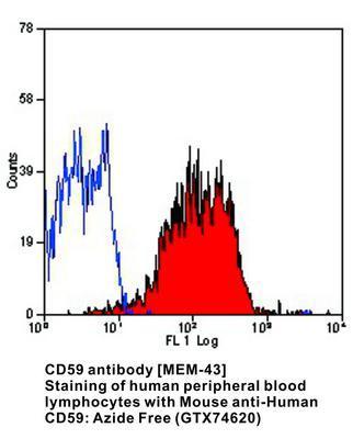 CD59 antibody [MEM-43] - 500µg, GeneTex