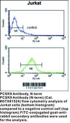 RB PAB TO PCSK9