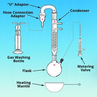 Distillation Apparatus, Alginates Assay, Ace Glass