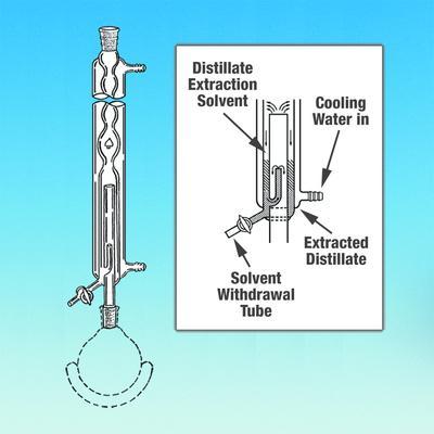 Distillation Apparatus, Steam, Ace Glass