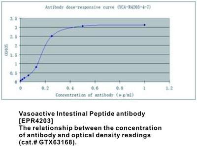 RB MAB TO VASOACTIVE INTST PEP