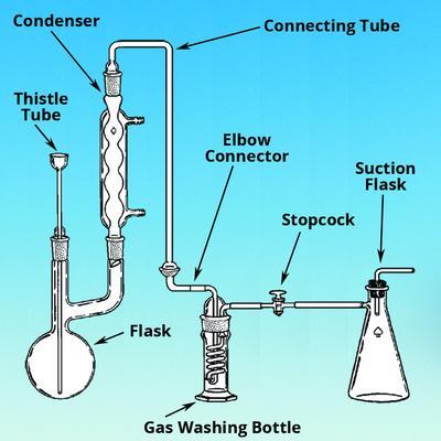 Distillation Apparatus, Cyanide, Ace Glass