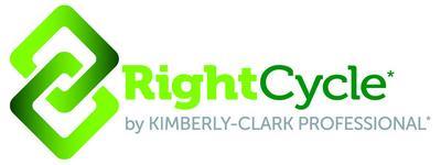 RightCycle All-Inclusive Garment Recycling Program, Kimberly-Clark