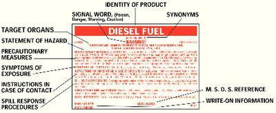 Container Labels, National Marker