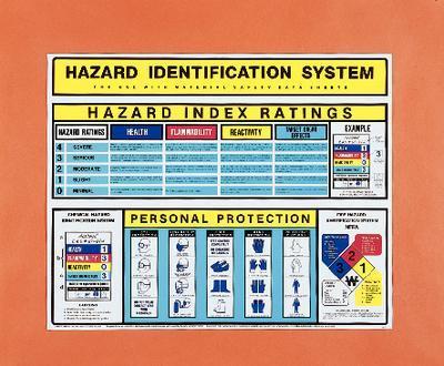 Hazard Identification Chart