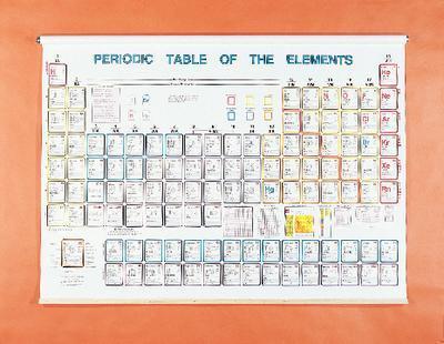 Periodic Table of the Elements