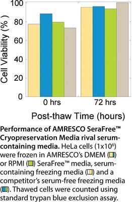 Serafree™ Cryopreservation Media, AMRESCO