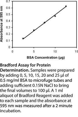 Bradford Method Protein Assay Kit, AMRESCO