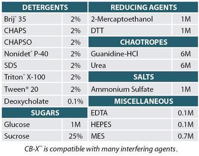 CB-X™ Protein Assay, G-Biosciences