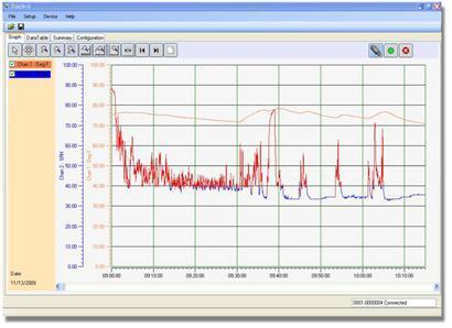 TRACK-IT™ Rugged Temperature Logger, Monarch Instrument