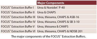 FOCUS™ Extraction Buffers, G-Biosciences