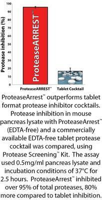 ProteaseArrest™ Protease Inhibitor Cocktails, G-Biosciences