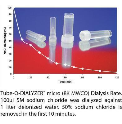 Tube-O-DIALYZER™ Micro Dialysis System, G-Biosciences