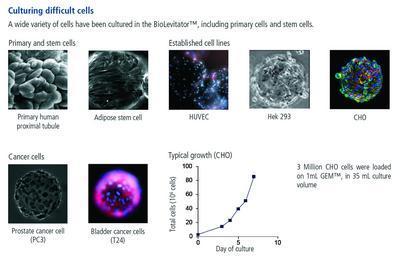 BioLevitator™ 3D Cell Culture System, Hamilton Company