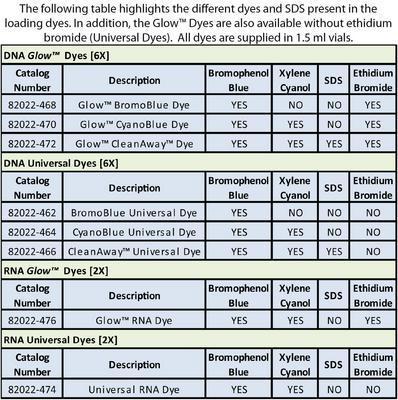 Glow™ and Universal Gel Loading Dyes, G-Biosciences