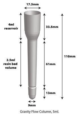 Disposable Gravity Flow Columns for Protein Purification, G-Biosciences