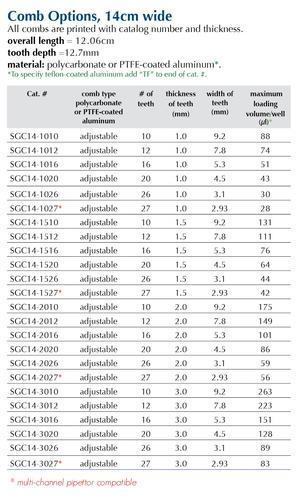 Flexicast Horizontal System, CBS Scientific