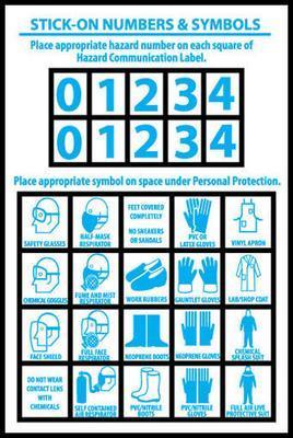 NMC Personal Protection Numbers and Symbols