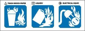 NMC Fire Extinguisher Pictorial Marker/Usage Instructions