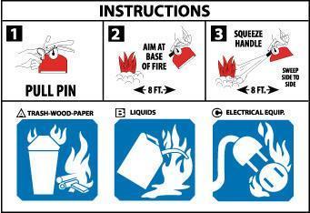 NMC Fire Extinguisher Pictorial Marker/Usage Instructions