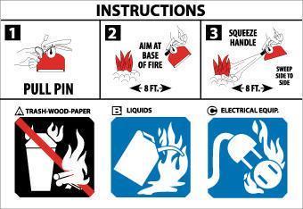 NMC Fire Extinguisher Pictorial Marker/Usage Instructions