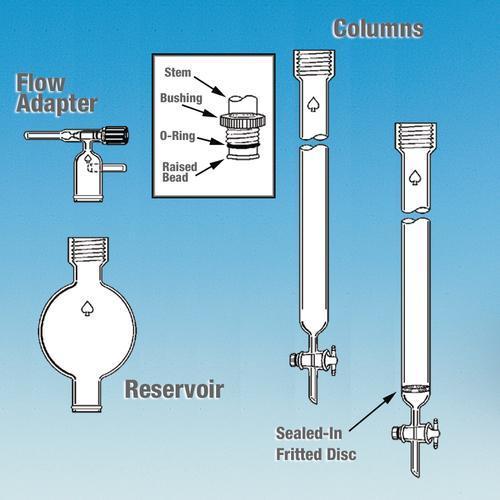 Column, Flash Chromatography, Epoxy Coated, Modified, Ace Glass Incorporated