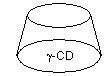 gamma-Cyclodextrin, Min 98.0% (HPLC), TCI America