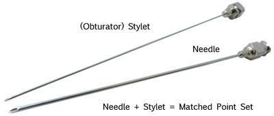 22° Bevel Matched Point Needle Sets, Cadence Science®