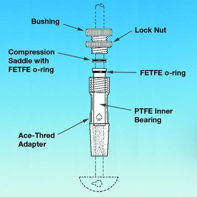 Bearing, Trubore®, PTFE, 28 mm, Ace Glass Incorporated