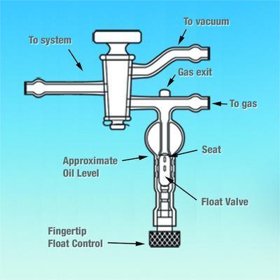 Firestone Manifold Valve, Ace Glass Incorporated