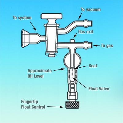 Firestone Manifold Valve, Ace Glass Incorporated