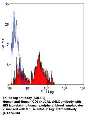 6X His tag antibody [ADI.I.I0], GeneTex